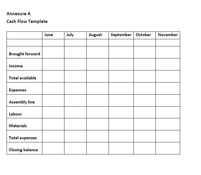 Question 5 ( 1 0 marks ) You are the project