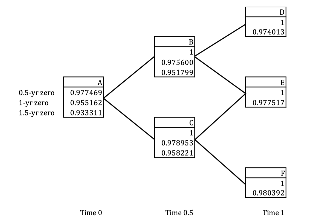 Suppose a put option with 1 - year maturity on a