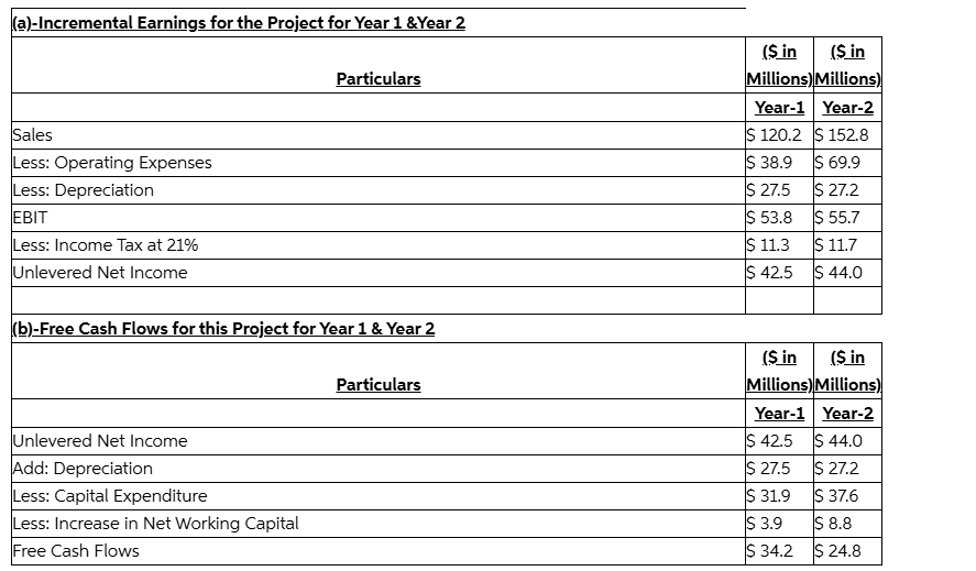 How did they get Less: Increase in Net Working