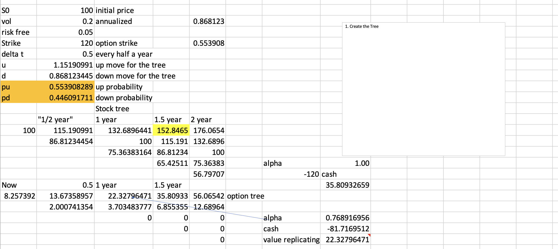 Using the attached spreadsheet ( Binomial model