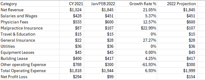 1 . Thus far, the analysis has considered the