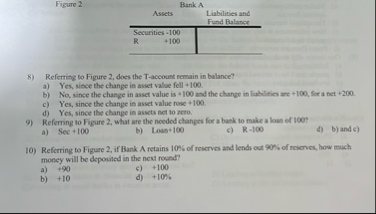 Figure 2 \ table [ [ Assets ] , [ , \ table [ [
