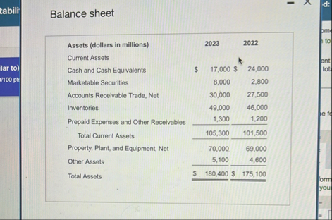 Balance sheet \ table [ [ Assets ( dollars in