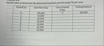 Use the table to determine the discounted payback