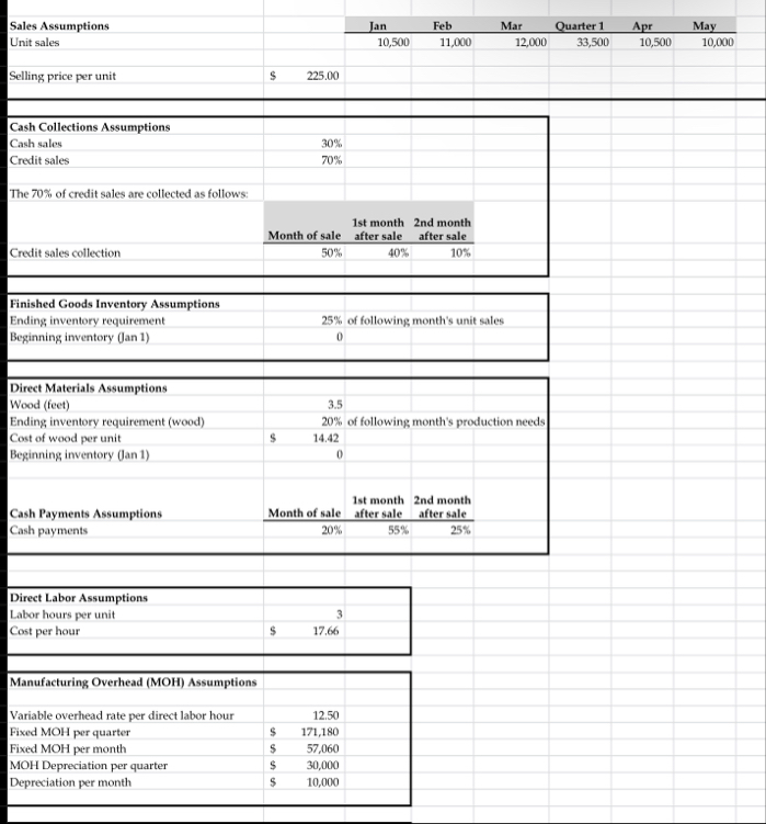 Accounting problem - Please use the info in the