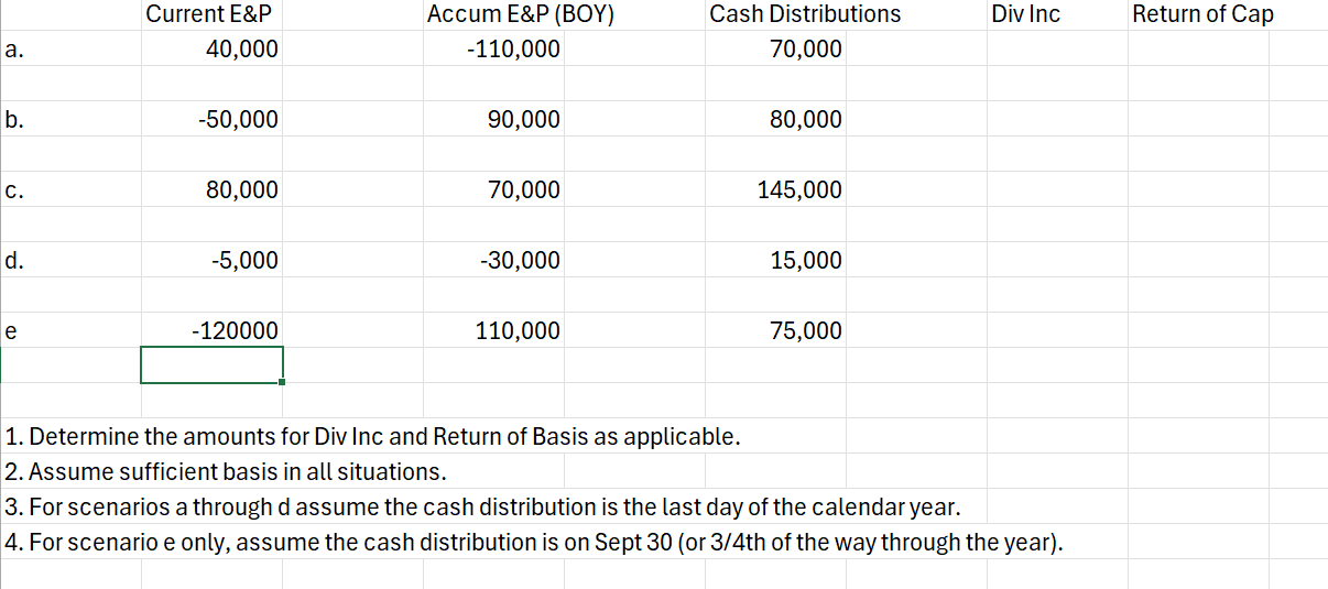 1 . Complete the following schedule ( see excel )