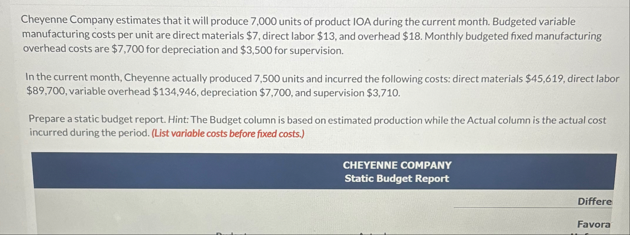 Cheyenne Company estimates that it will produce 7