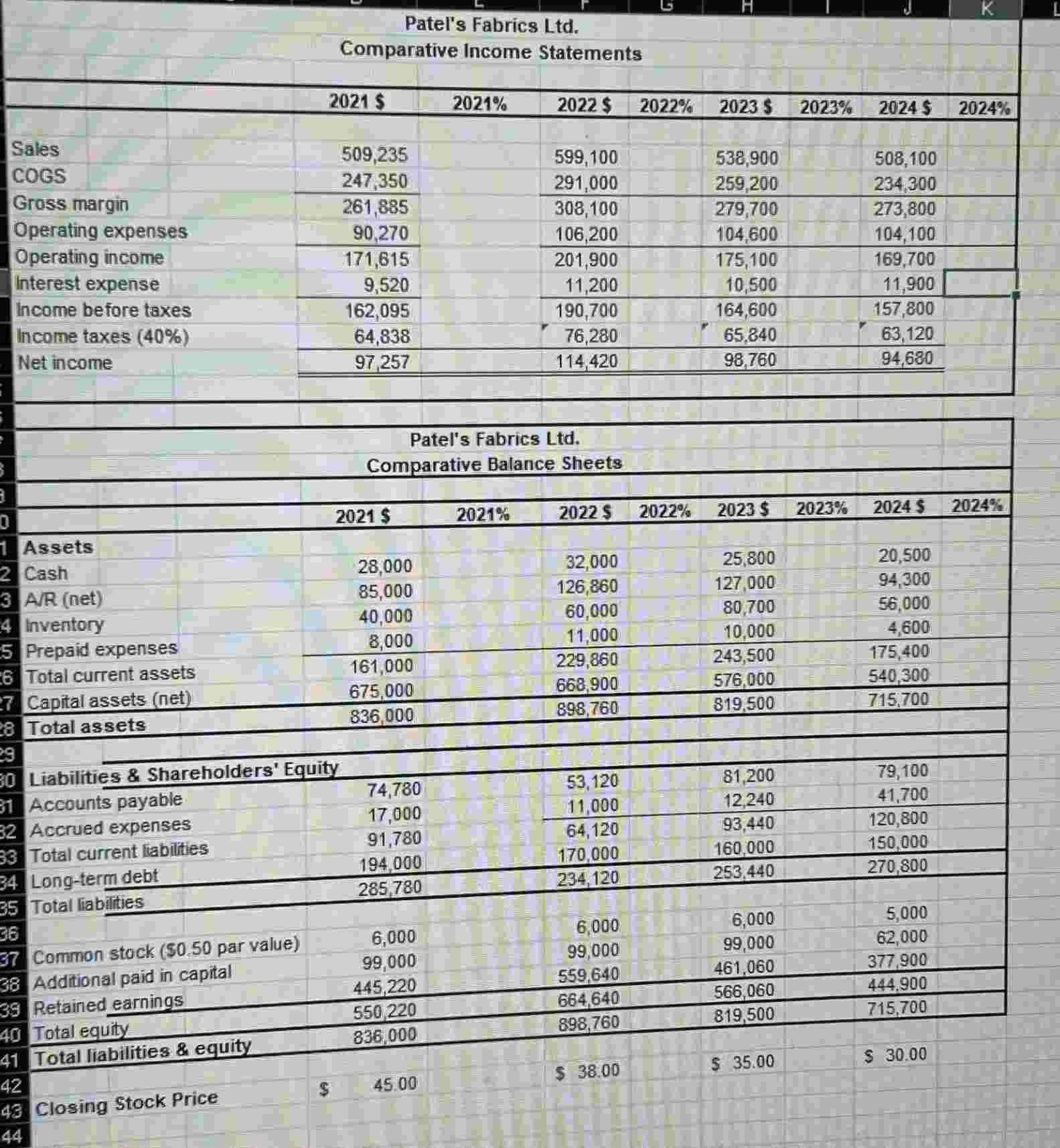 1 . Perform a Horizontal analysis for the year 2