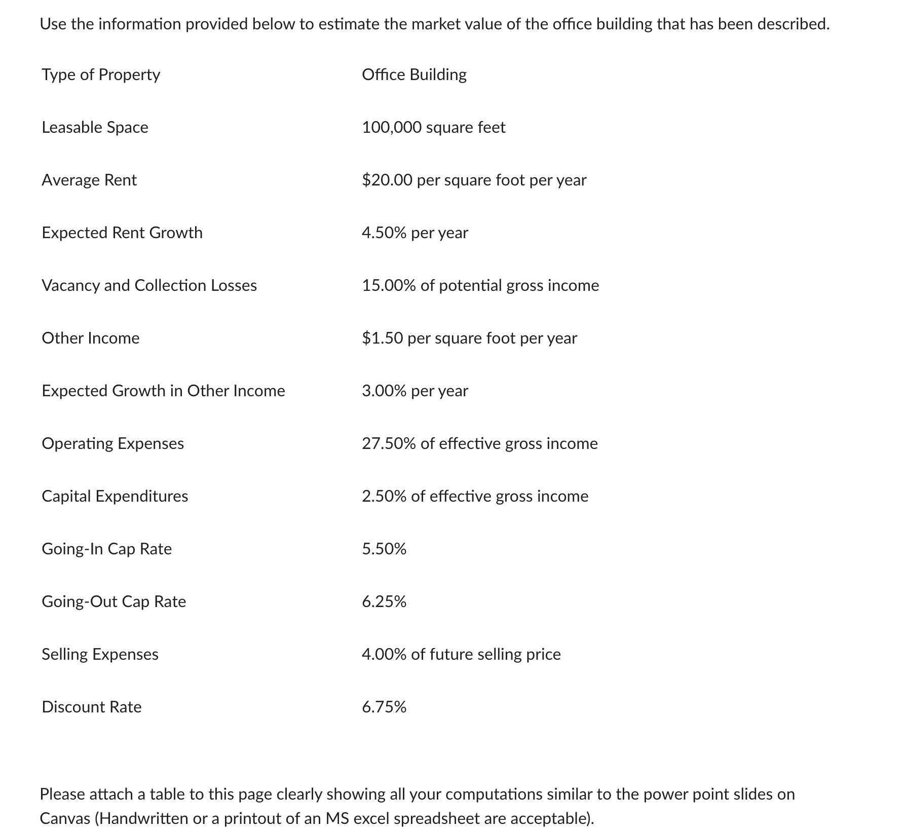 Use the information provided below to estimate