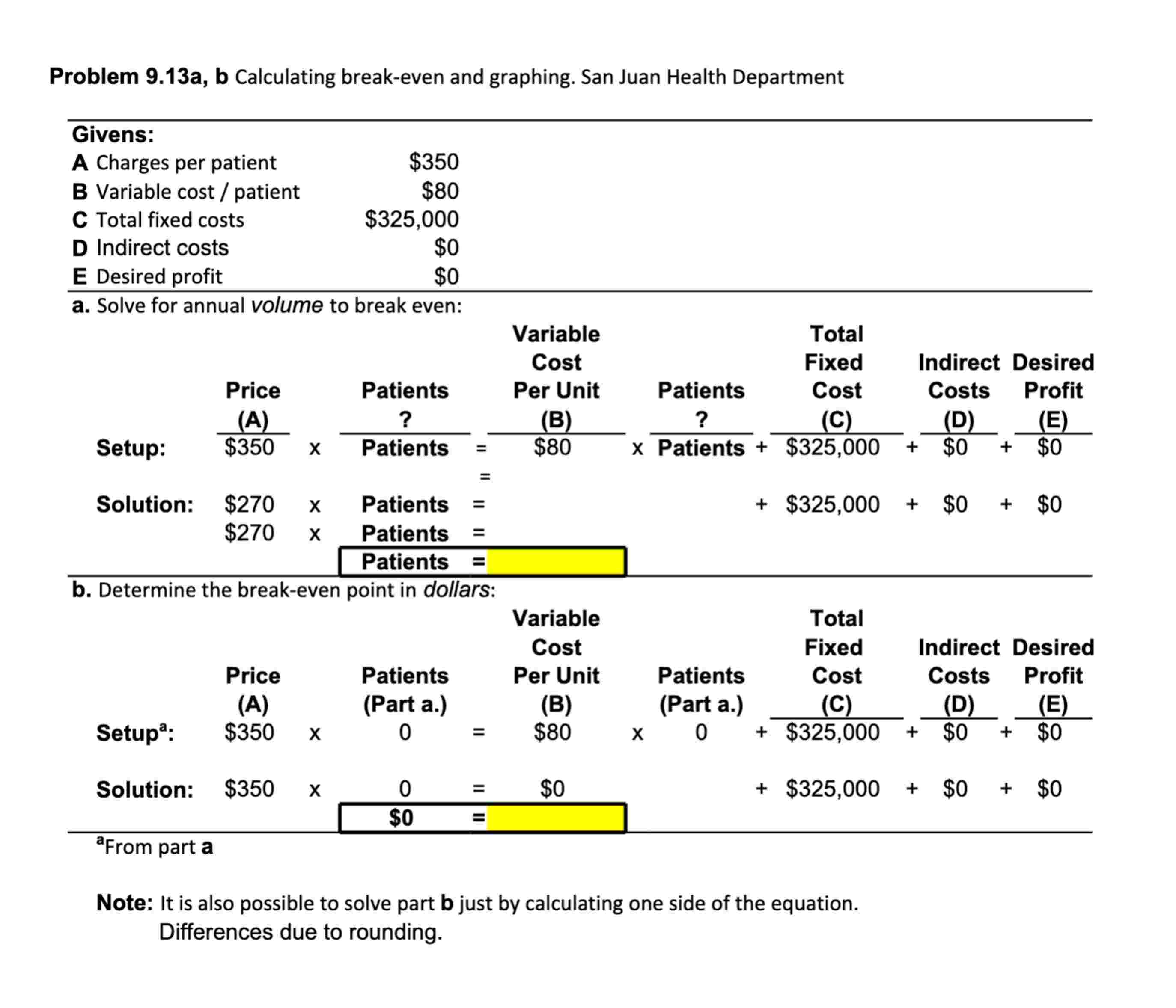 Problem 9 . 1 3 a , b Calculating break - even