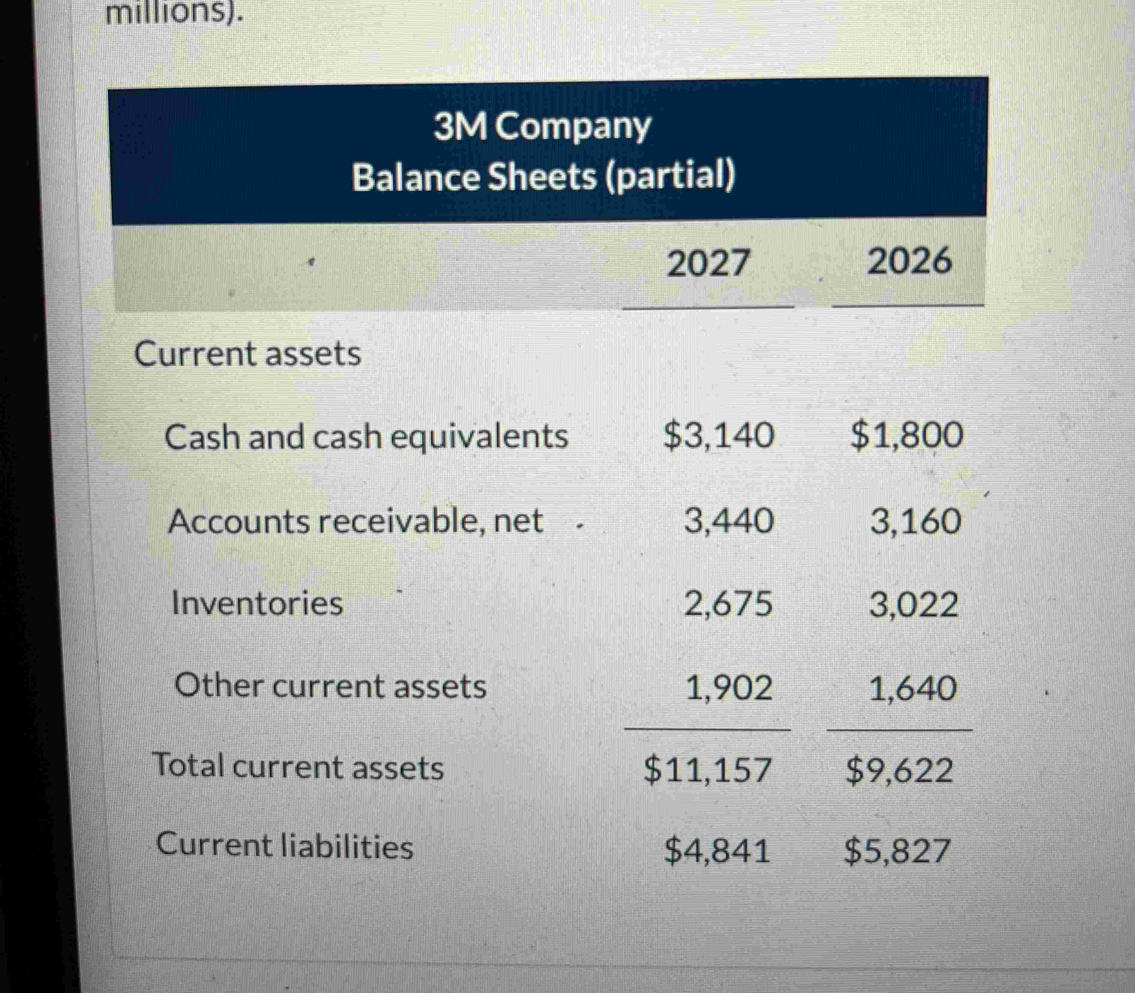 Current ratio for 2 0 2 6 and 2 0 2 7 . Also
