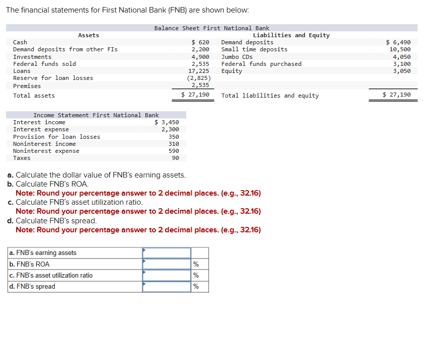 The financial statements for First National Bank