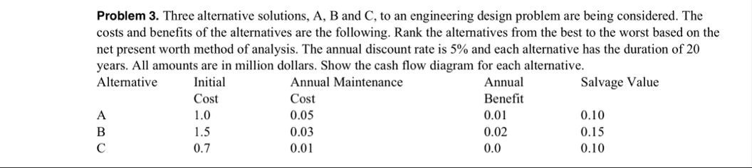 Problem 3 . Three alternative solutions, A , B