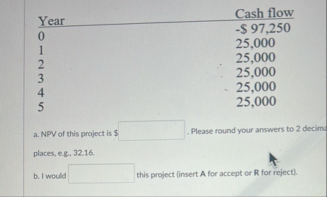 \ table [ [ Year , Cash flow ] , [ 0 , - $ 9 7 ,