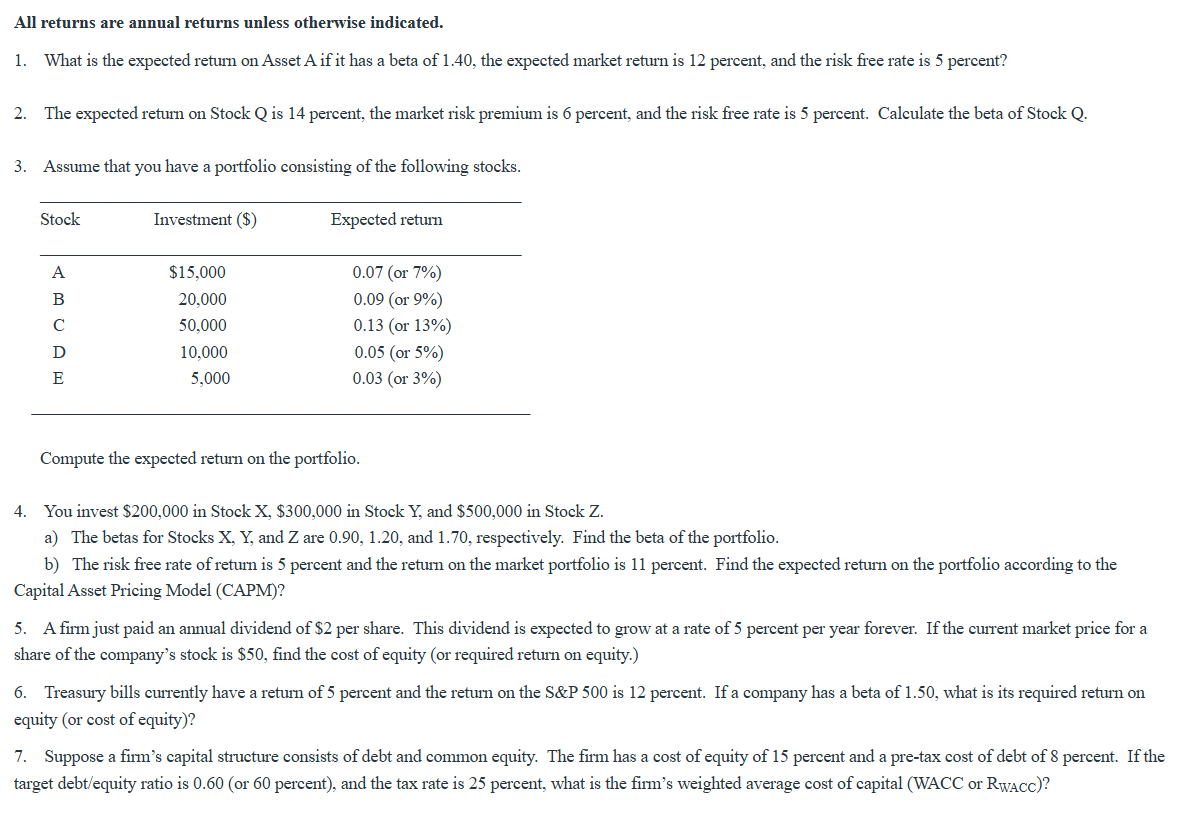 All returns are annual returns unless otherwise