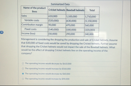 Summarized Data \ table [ [ Name of the product