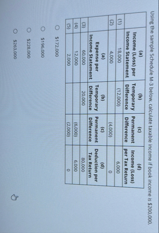 Using the sample Schedule M - 3 below, calculate