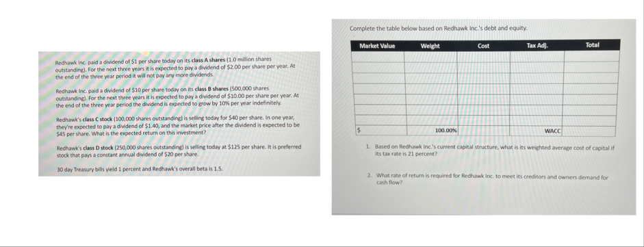 Complete the table below based on Redhawk Inc. '