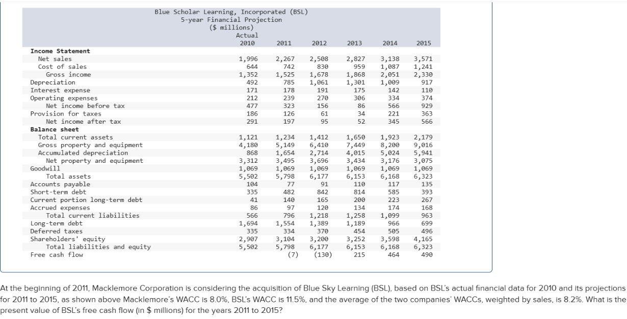 Income StatementNet salesCost of salesGross