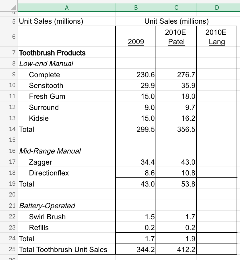 I need help finding Lang's forecasts for 2 0 1 0