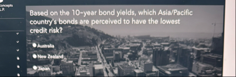 Based on the 1 0 - year bond yields, which Asia /