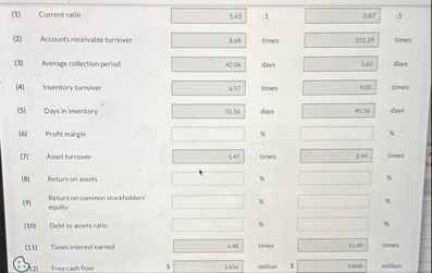 ( 1 ) Current ratio ( 2 ) Accounts recelvable