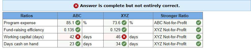 Presented below are financial statements ( except