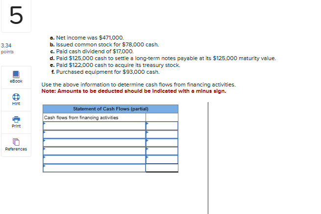 a . Net income was $ 4 7 1 , 0 0 0 . b . Issued