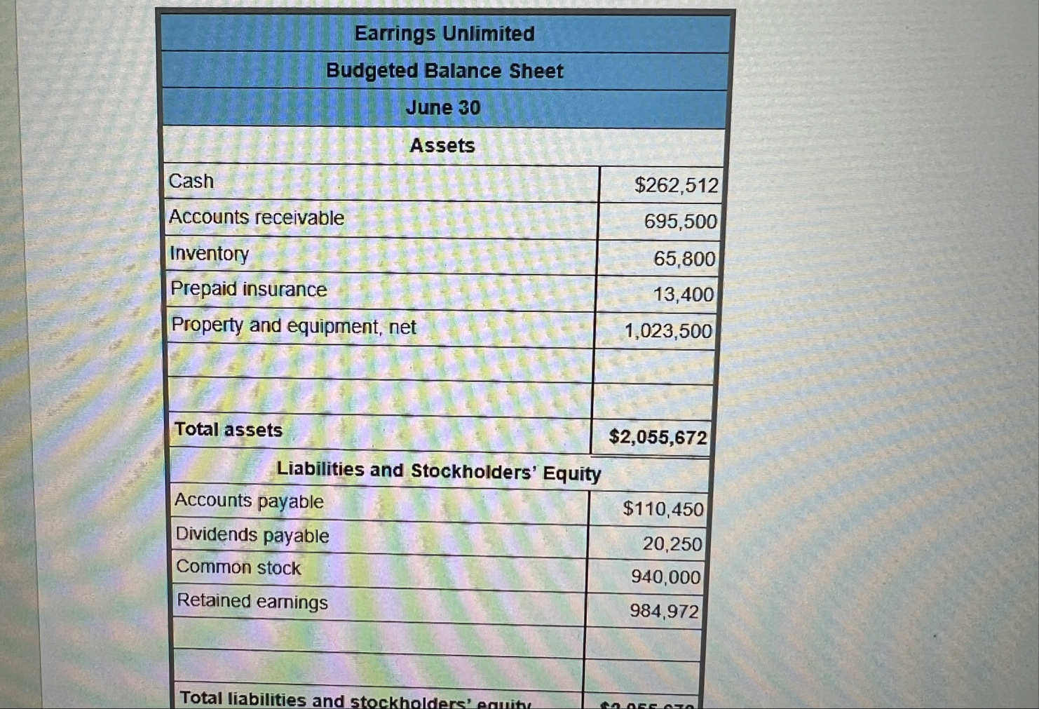 \ table [ [ Earrings Unlimited ] , [ Budgeted