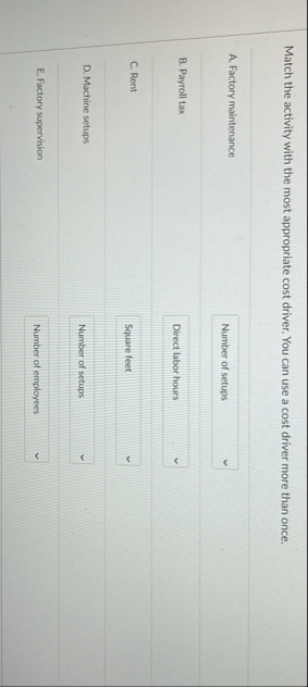 Match the activity with the most appropriate cost