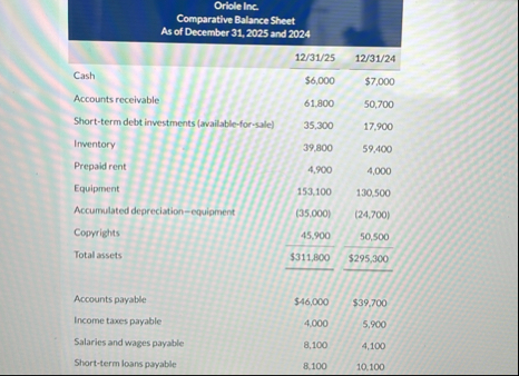\ table [ [ \ table [ [ Oriole Inc. ] , [