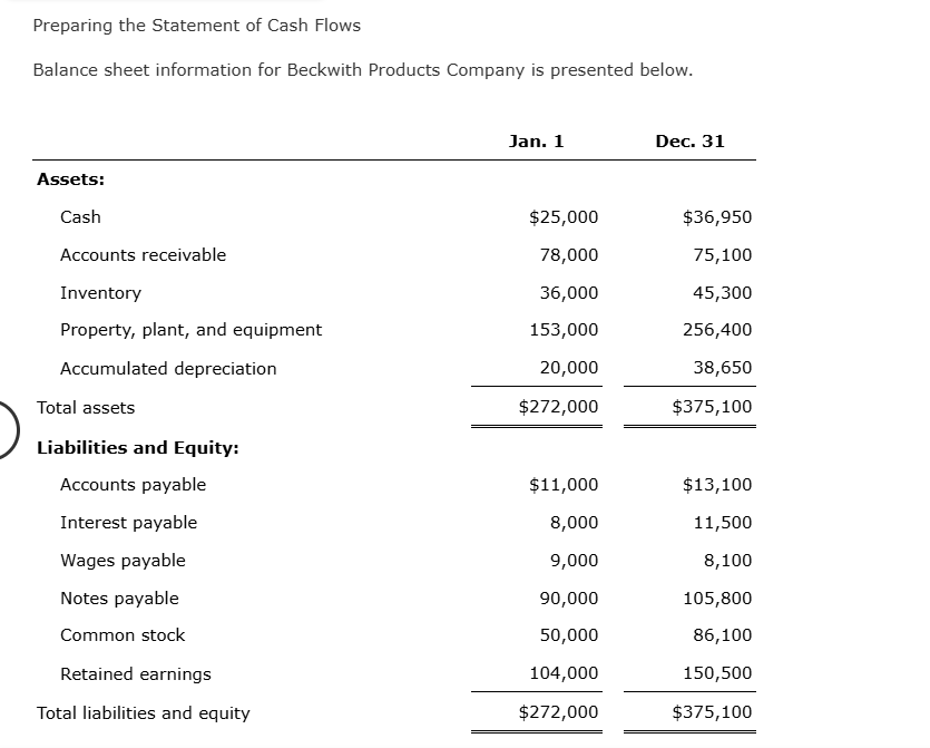 All the numbers are wrong. Need help with that.
