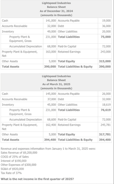 \ table [ [ \ table [ [ Lightspeed Industries ] ,
