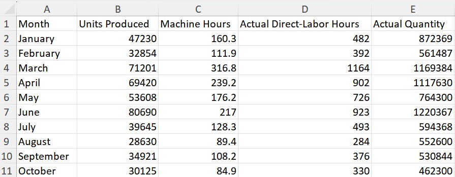 The following information will be used for this