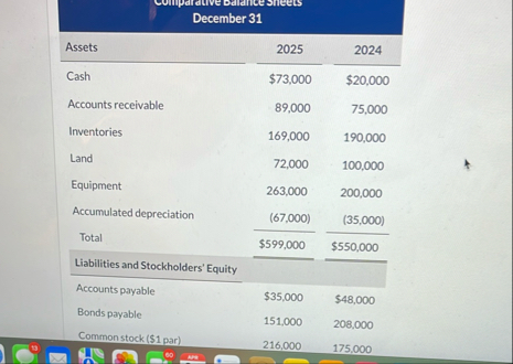 \ table [ [ December 3 1 ] , [ Assets , 2 0 2 5 ,