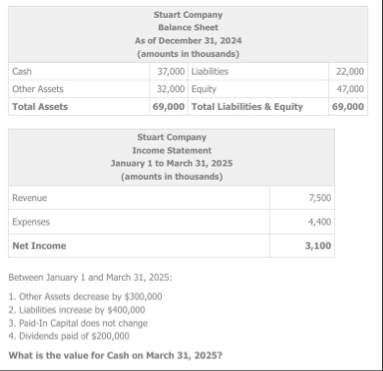 \ table [ [ \ table [ [ Stuart Company Balance