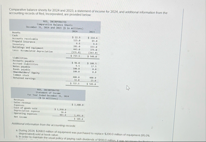 Compurative balance sheets for 2 0 2 4 and 2 0 2