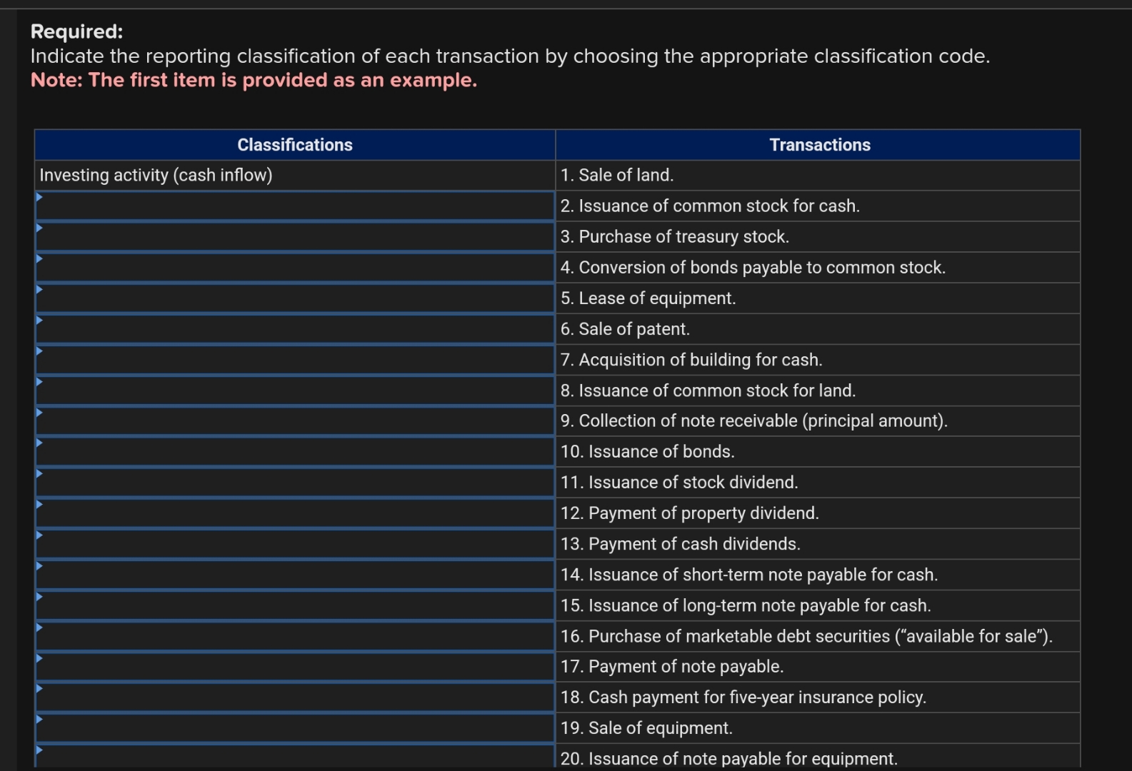 Required: Indicate the reporting classification