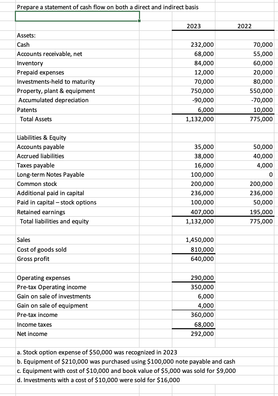Indirect and Direct methods. Cash flow Additional