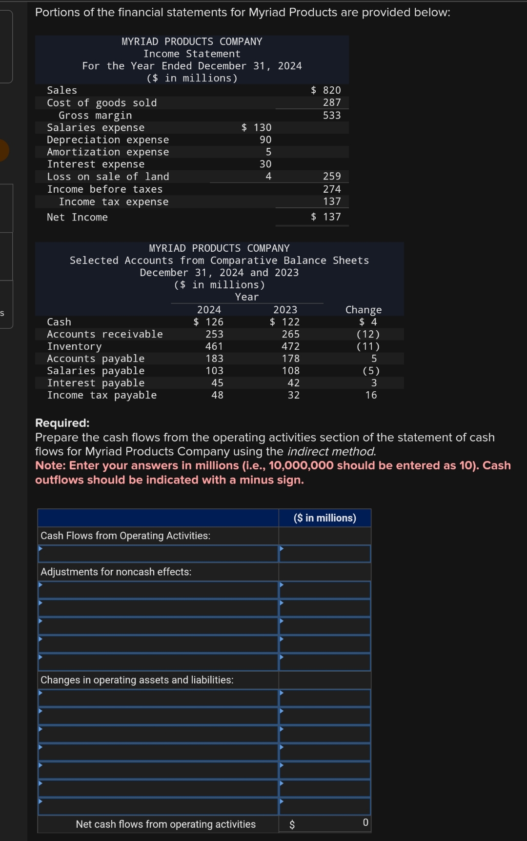 Portions of the financial statements for Myriad