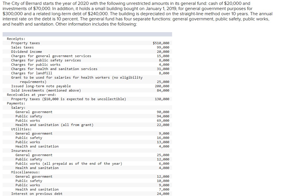 On the last day of the year, the city borrows \ (