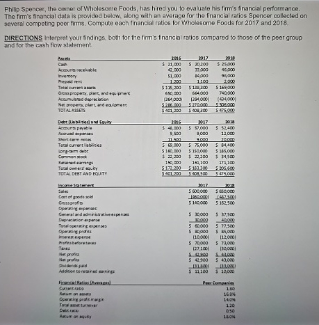 Philip Spencer, the oWner of Wholesome Foods, has