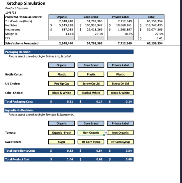 I need The EPS to be $ 9 . And tell me where to