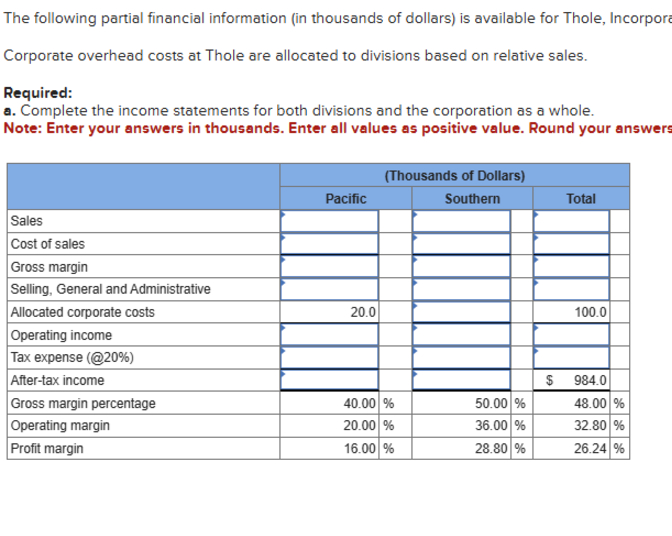 ( Thousands of Dollars )
