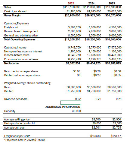 * Projected cost in 2 0 2 5 : \ $ 1 7 5 . 0 0