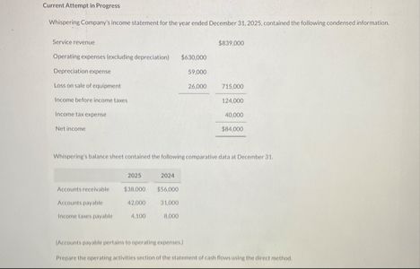 Current Attempt in Progress Whipering Company's