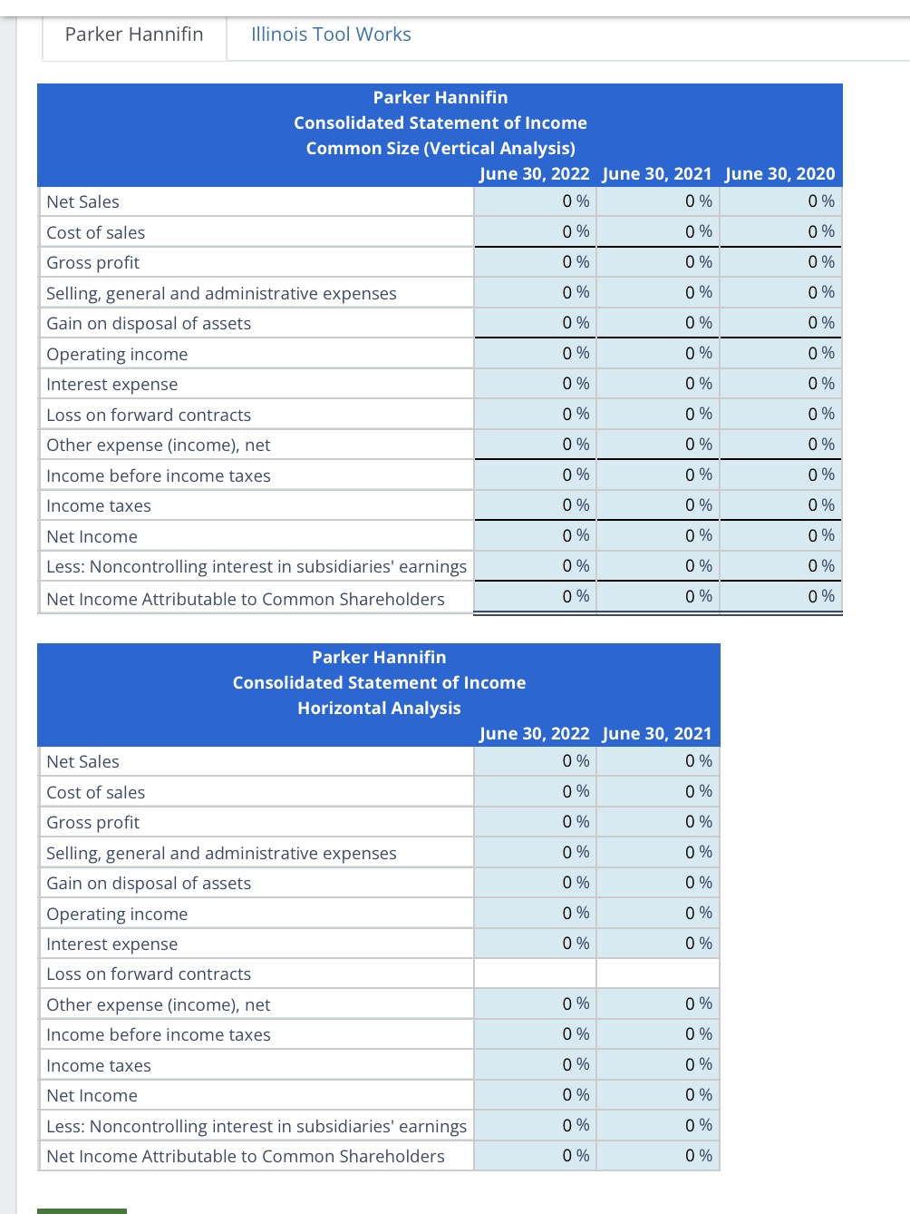 Overview In this module, we focus on the income
