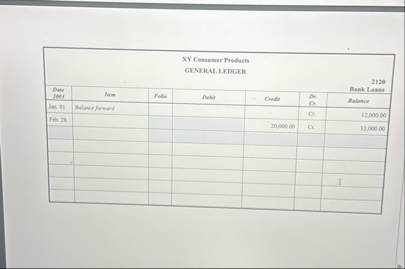 \ table [ [ Bute 3 . 6 ! , Arsm,,,,, 2 1 2 0 Bank