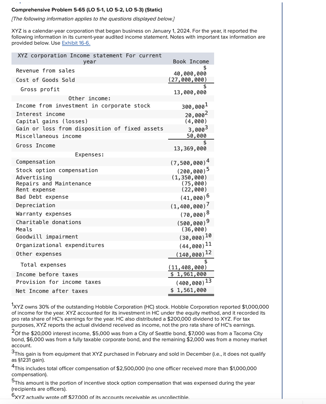 Required information Comprehensive Problem 5 - 6