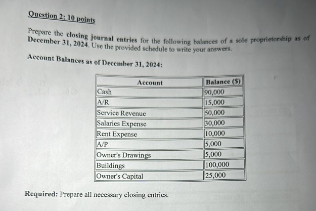 Question 2 : 1 0 points Prepare the closing